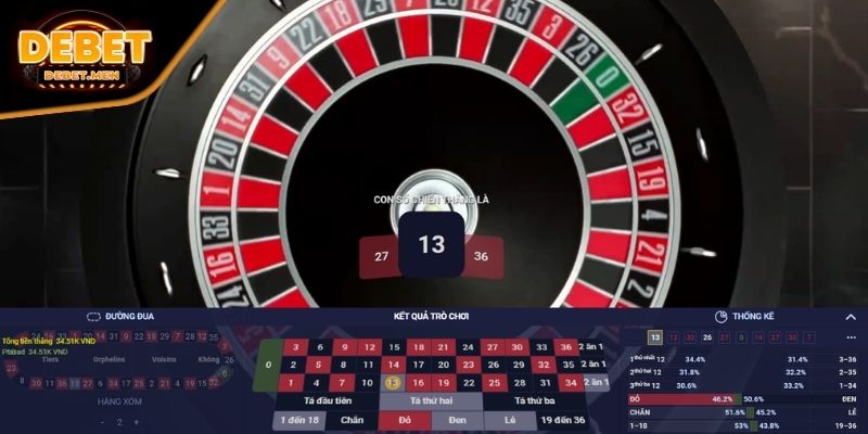 Những hình thức đặt cược cơ bản trong game