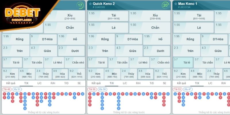Luật chơi xổ số Keno Debet cụ thể cho người chơi mới 
